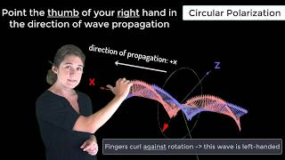 Circular Polarization — Lesson 7 [upl. by Dieter517]