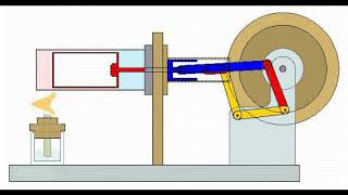 Funcionamiento del Motor Stirling [upl. by Odrautse716]