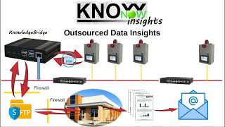 KnowNow  Step 3  Insights [upl. by Dnalhsa]