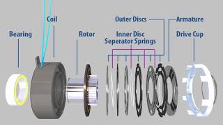 Multiple Disc Clutches  How they work [upl. by Amaerd]