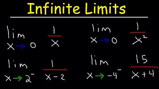 Infinite Limits and Vertical Asymptotes [upl. by Gerrilee199]