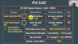 IPv6 Basics for Beginners [upl. by Ahselat]