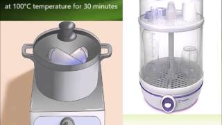 Quick review Sterilization microbiology [upl. by Adyl631]